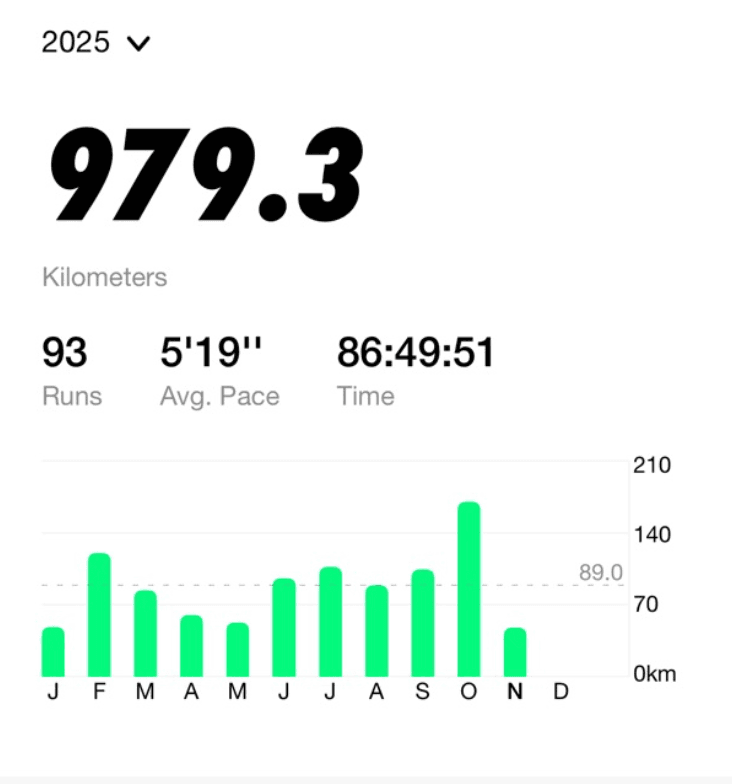 1月からの積み重ね